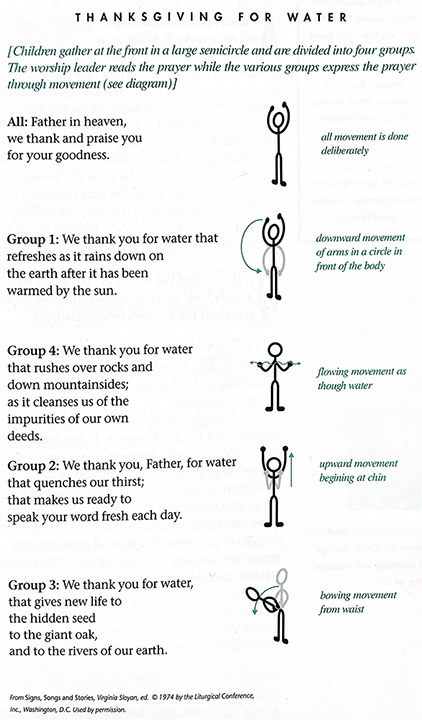 Diagram of movements for Prayer