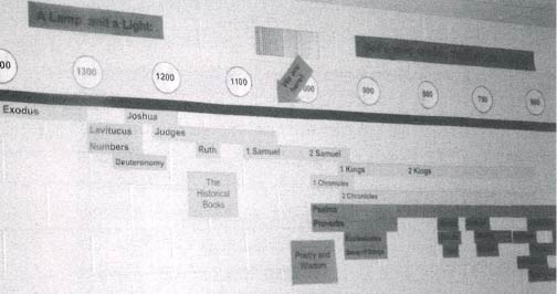 Children Wall Bible timeline