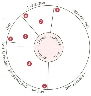 Manifest Presence