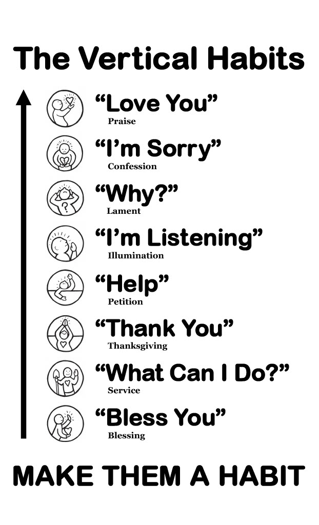 Vertical Habits